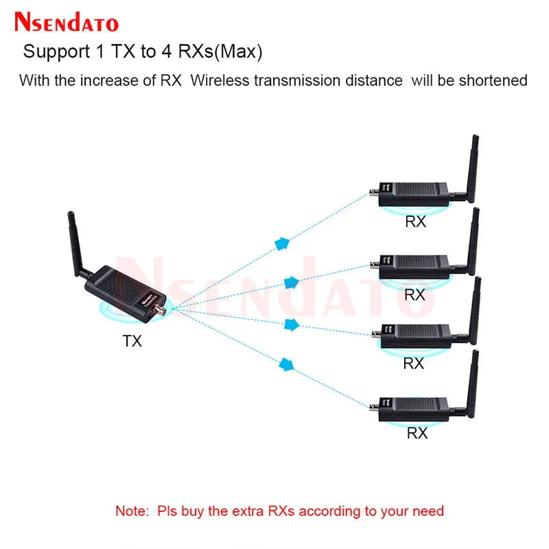 Measy Air SDI 2.4G/5.8G 1080P 3D 100M Wireless Audio Camera Live Transmitter Sender Receiver Extender Adapter For HDTV Monitor