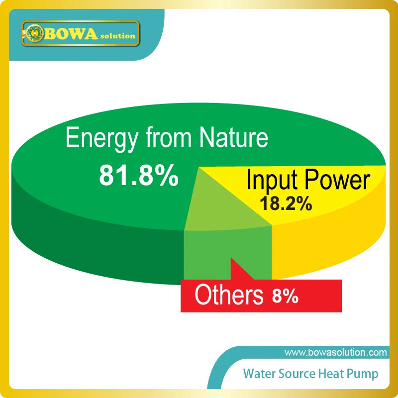 3000kcal heat exchangers of heat pump water heater's working assemblies complete provide one stop solutions for 1.5HP compressor