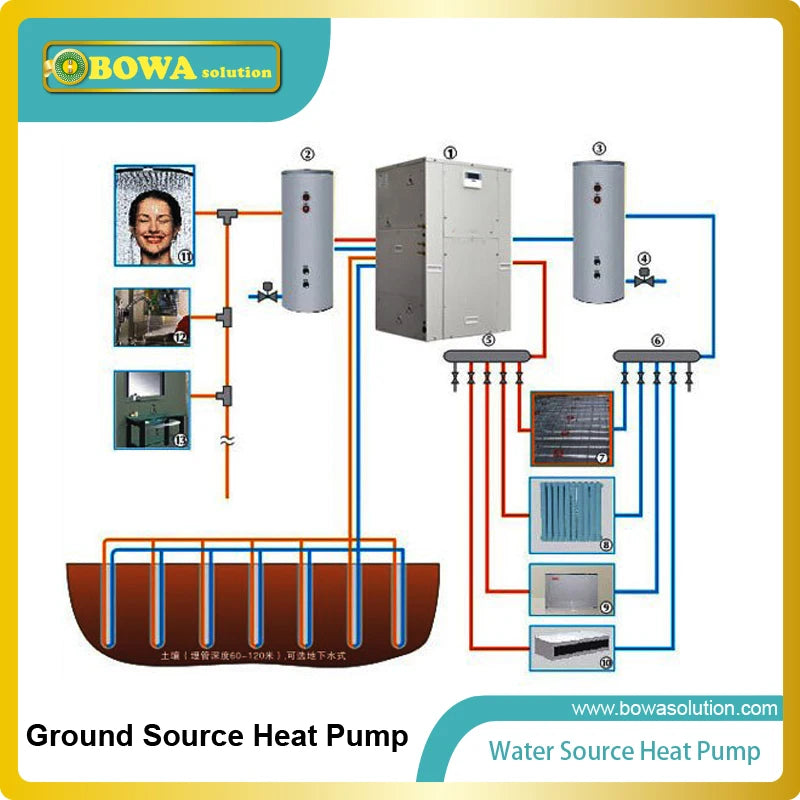 3000kcal heat exchangers of heat pump water heater's working assemblies complete provide one stop solutions for 1.5HP compressor